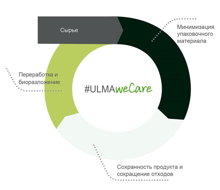 ulma we care.jpg